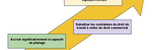 Trois questions à se poser avant d’externaliser son service administratif