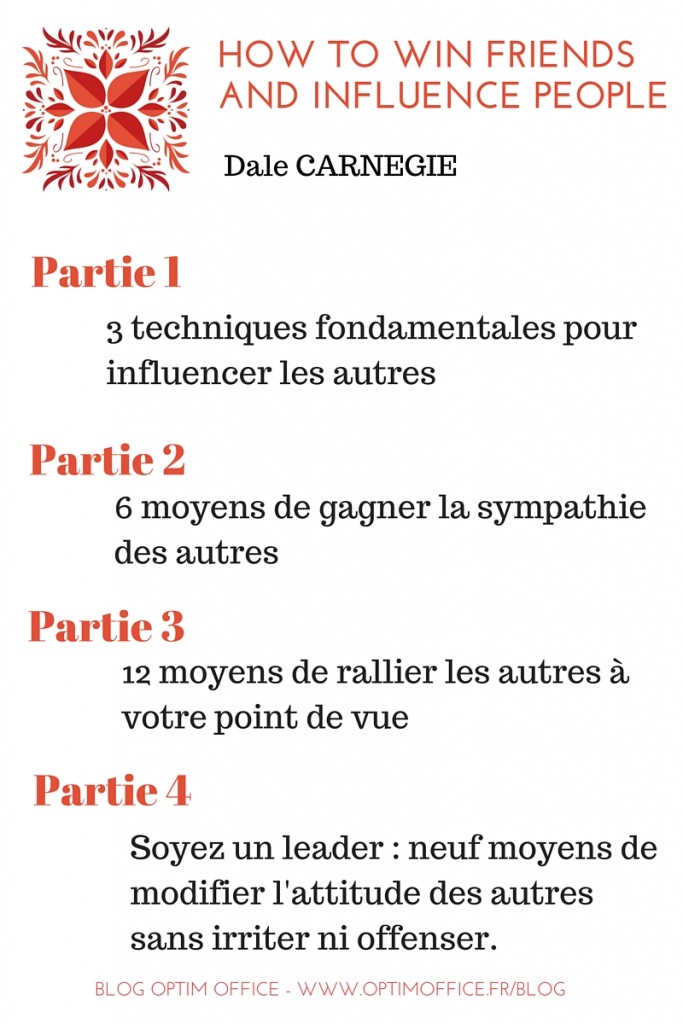 Capacité à influencer et leadership Capacité à influencer et leadership
