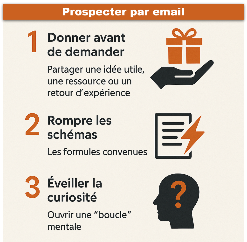 3 leviers simples pour des emails de prospection plus percutants