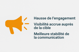 Illustration de l’impact d’une organisation structurée : engagement accru, meilleure visibilité auprès de la cible et communication plus stable.