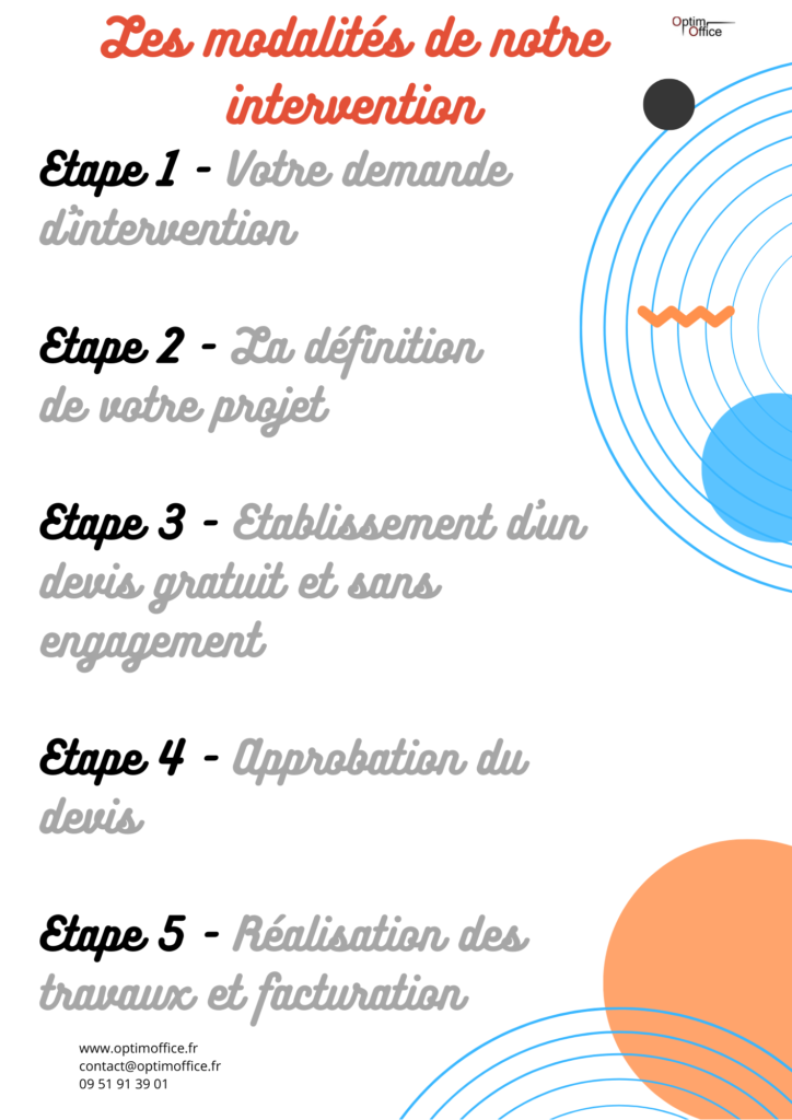 Société d'externalisation administrative: Optim Office
