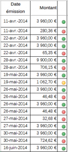 changer des chiffres en icônes sous Excel mettre en valeur des informations d'une feuille de calcul avec la mise en forme conditionnelle